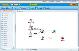 金动力销售管理软件V6.1免费版下载与功能解析