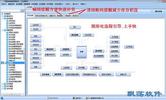 服装销售管理软件 提升企业运营效率的智能解决方案